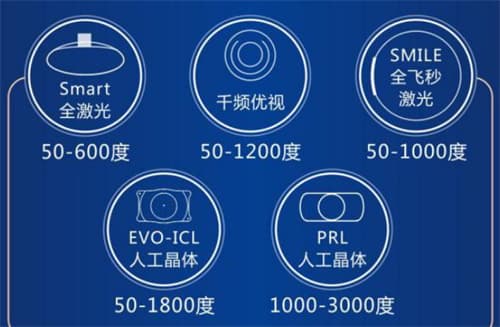 石家庄征兵做近视手术能报销吗？看下要准备什么材料申请吧！