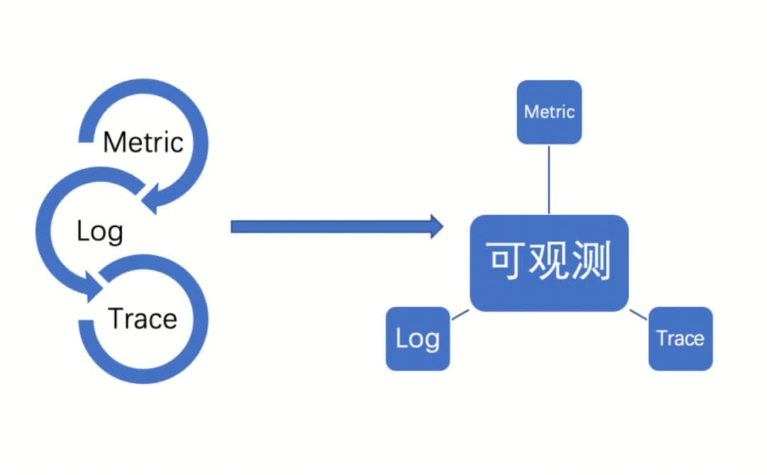 使用 Prometheus 观测性能压测指标