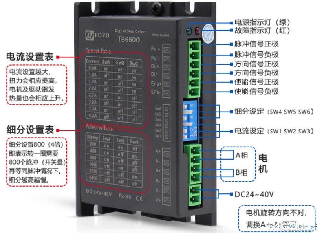 西门子S7-1200 PLC脉冲控制实例的完整流程