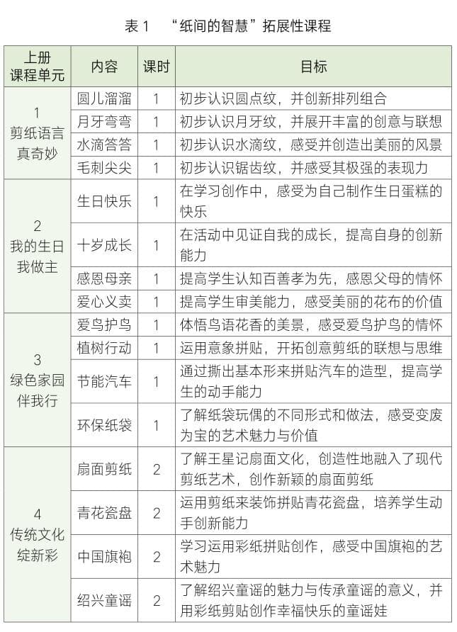 创新小学剪纸教学：拼贴式趣味剪纸让传统文化焕发新生
