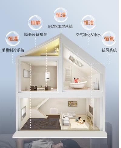 新兴的“被动房”技术正在为“五恒系统”带来全新的升级
