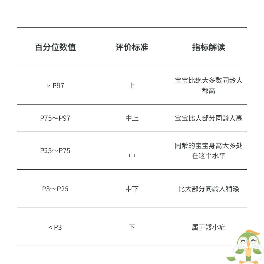 孩子身高每年长不够这个数，要看医生！
