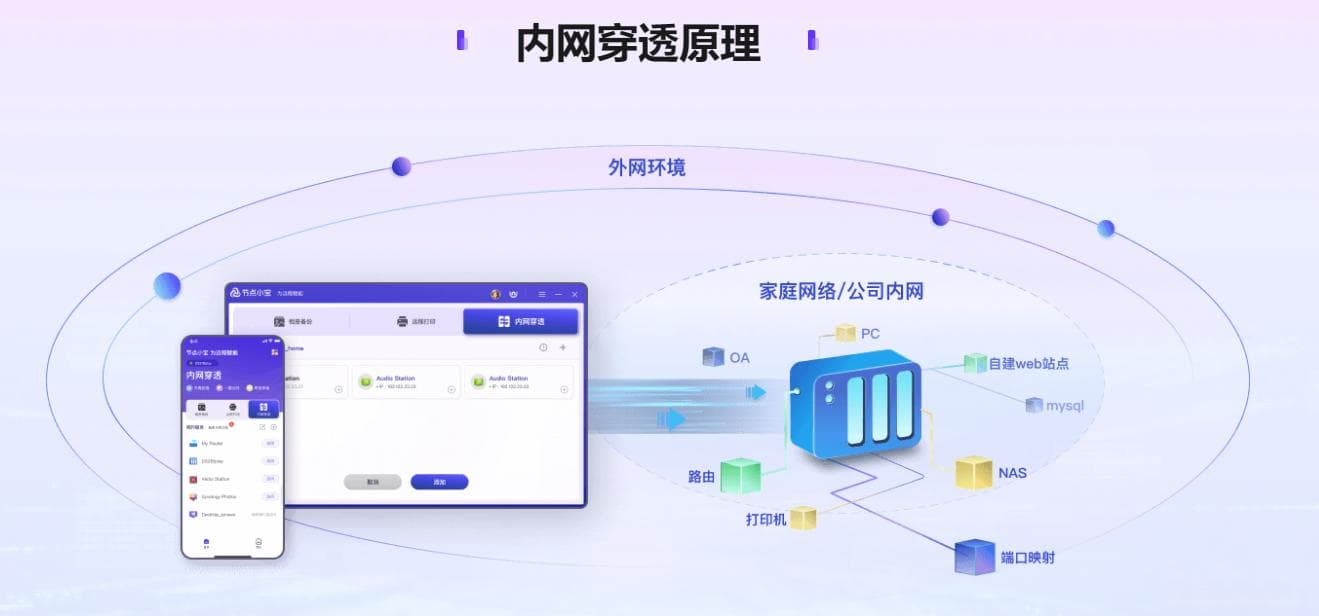 内网穿透和公网IP有什么区别？