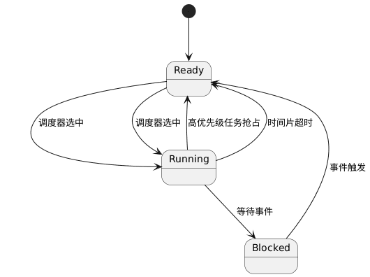 嵌入式工程师进阶指南：从「会用」到「会设计」的五大突破方向