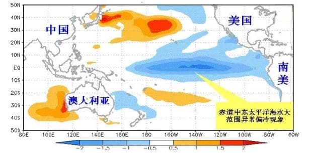 拉尼娜气象对我国玉米种植的影响