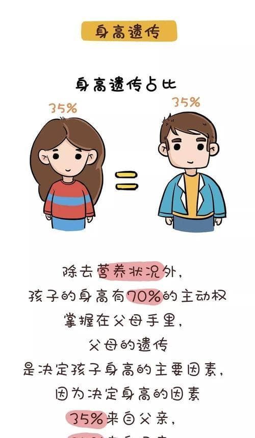 智商和相貌到底是由谁决定的（探究基因遗传对孩子智商和相貌的影响）