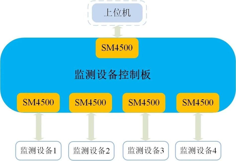RS-485总线优化指南：解决不同设备通讯中的电平不稳定问题