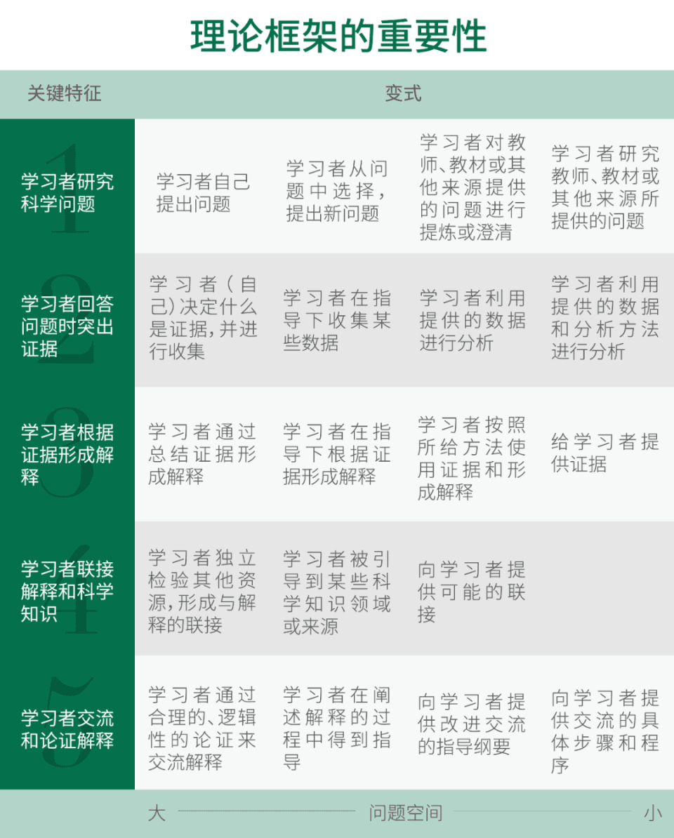 核心素养导向下，考试与命题正在如何变革？（附案例）