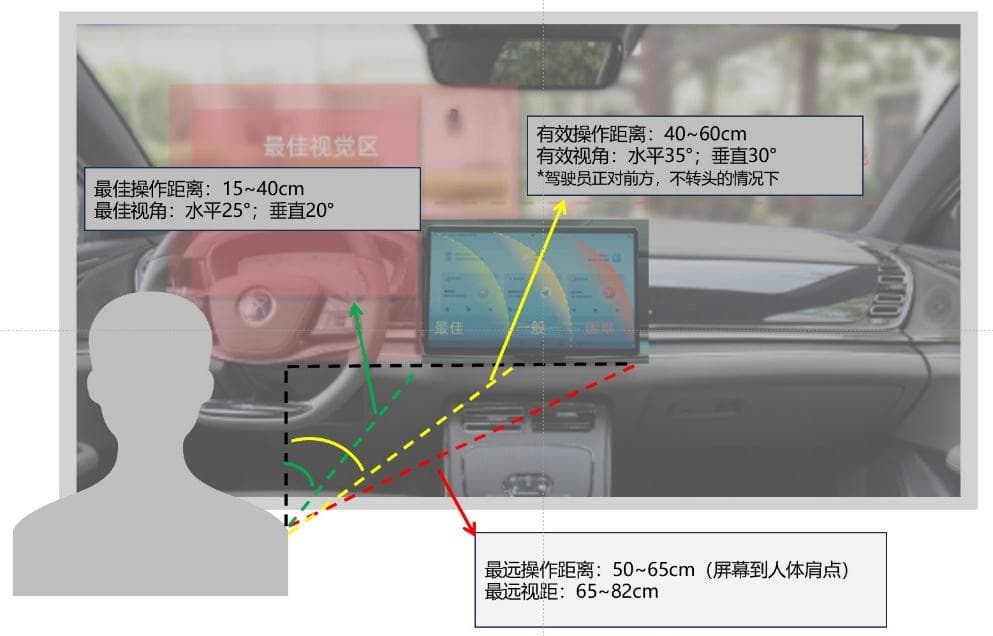 关于车机用户界面设计的思考与探讨