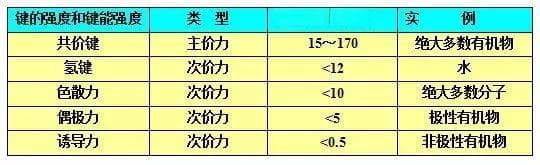 胶粘剂附着力的机理与理论