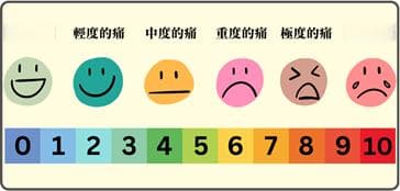 癌症疼痛缓解注意事项