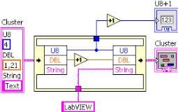 LabVIEW提高开发效率技巧----合理使用数据流与内存管理