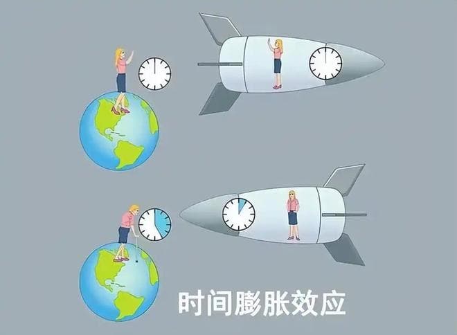 光年是光行走一年的距离，但是光行走一光年真的需要一年吗？