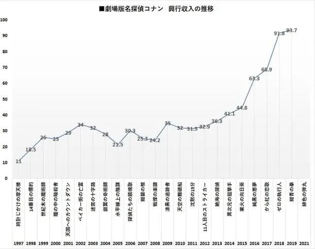 为什么大家都深陷在柯南的故事里：真相只有一个...