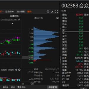 合众思壮连续4年年报虚假记载被行政处罚！