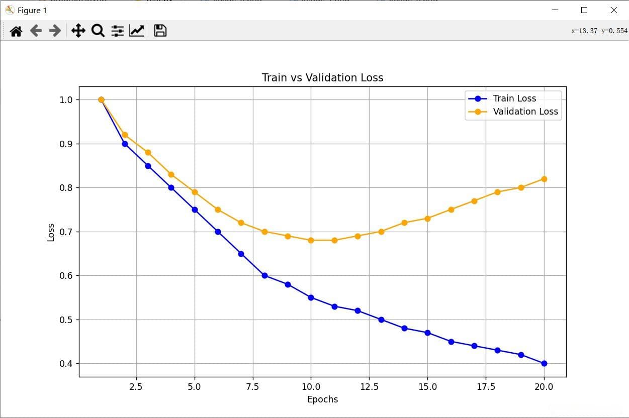 train loss和val loss关系分析