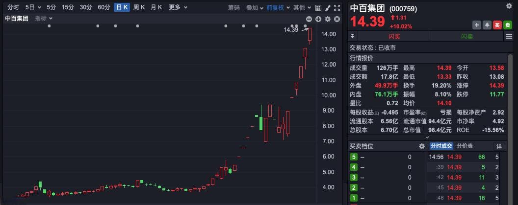 逆势涨停！多只大牛股紧急发声