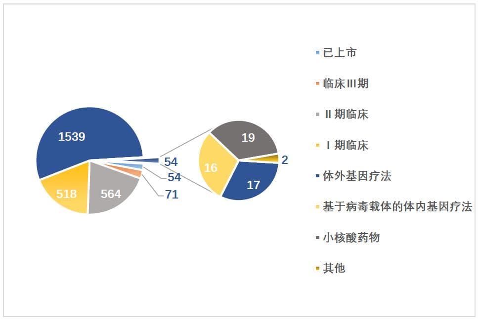 基因递送技术：破局基因治疗新时代的关键