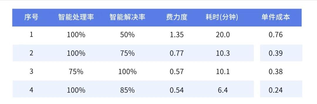 AI大模型与4大策略，打造智能客服机器人问题解决新高度