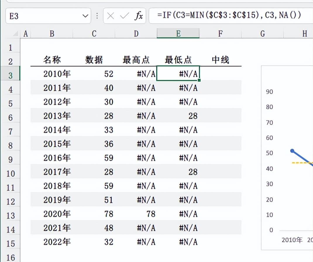 Excel折线图进阶：轻松呈现最高点、最低点与中位线