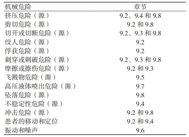 新版9706标准实施，外骨骼康复机器人需满足这些安全要求