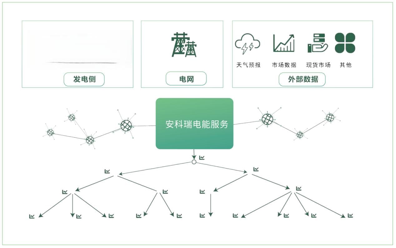 考虑负荷分布均衡的电动汽车充电定价策略与应用
