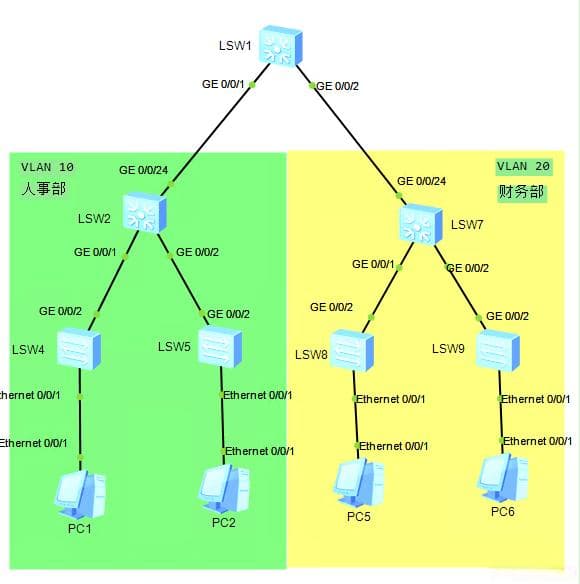 华为三层交换机禁止VLAN间通讯的两种解决方案