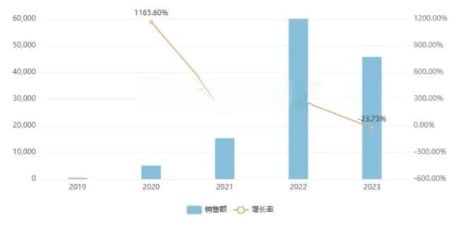 渤健诺西那生钠遇仿制药竞争，高剂量新方案临床数据积极