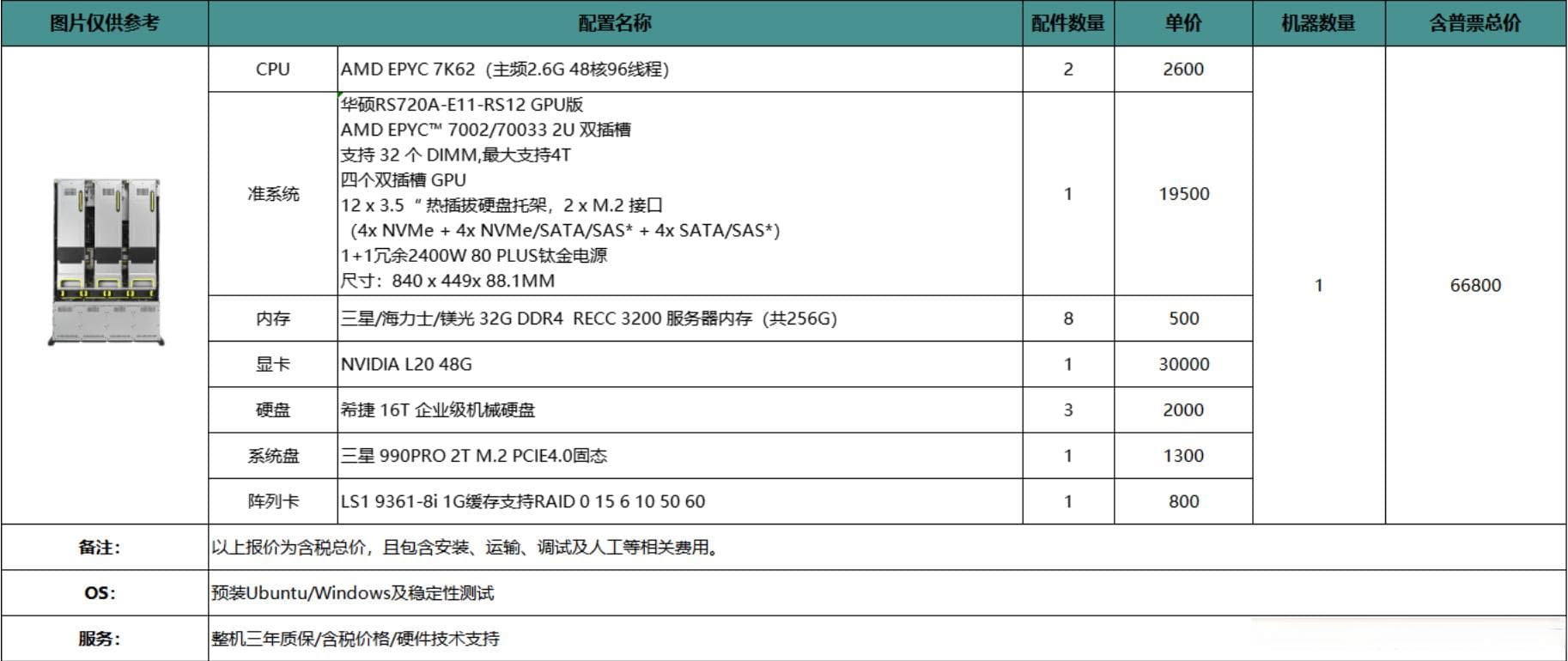 服务器部件介绍和选型指南