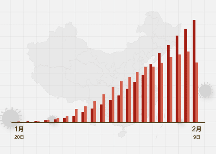 中国疫情开始时间及影响分析