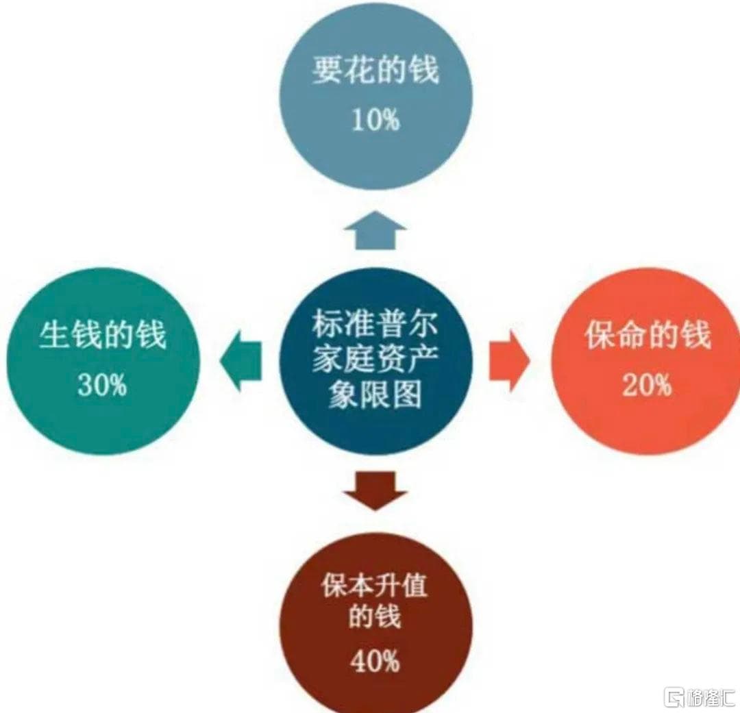 从资产配置到风险管理，构建完整股票交易体系