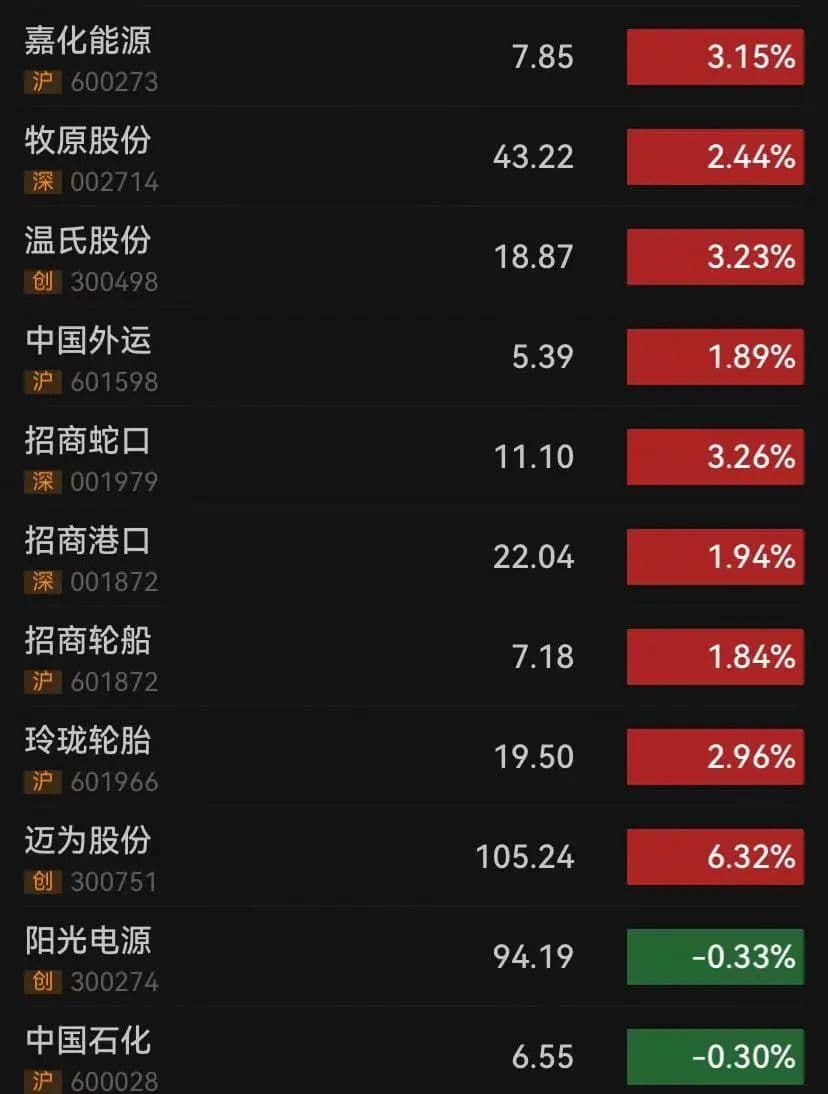 A股利好！百亿元大消息，火速落地！涉及23家公司，深度解析