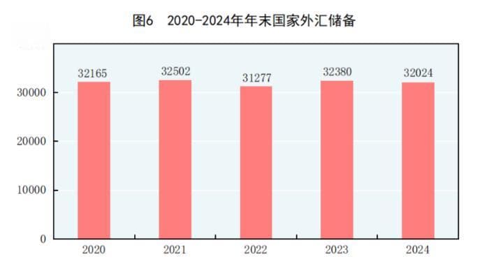 2025年中国外汇行业市场发展现状及趋势分析