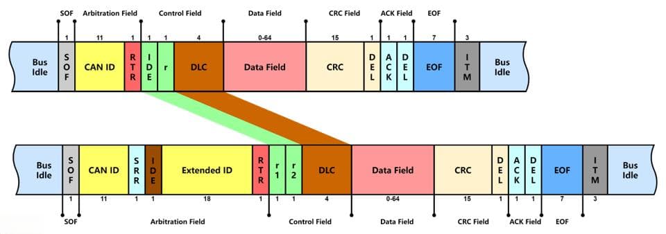 CAN通信基础：CRC校验在CAN通信中的应用