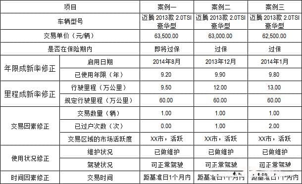 机动车评估之重置成本法的取值参考解析（附停产停售机动车的评估思路与评估案例）