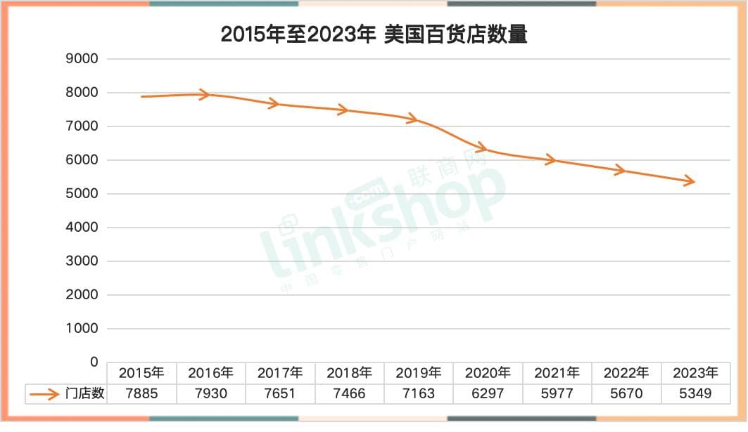 排队关店，美国百货巨头们也撑不住了