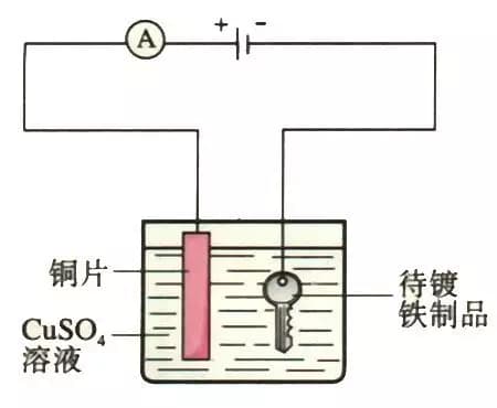 电解原理应用知识点总结