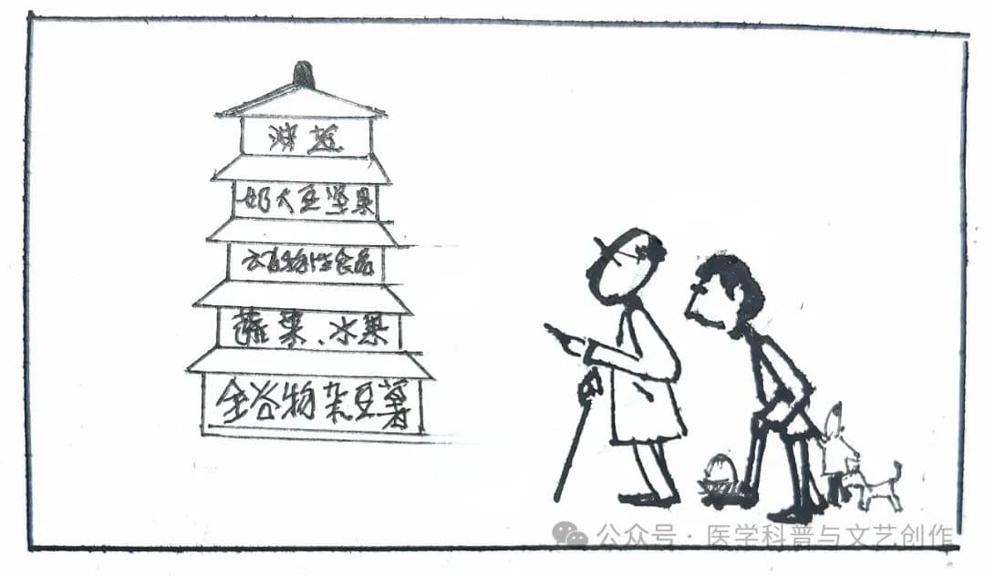 高龄老人的膳食宝塔