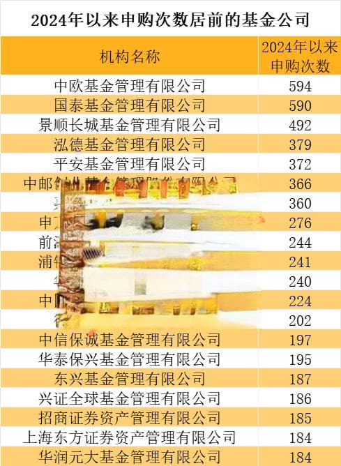 突破26亿元，股票型基金自购新纪录！