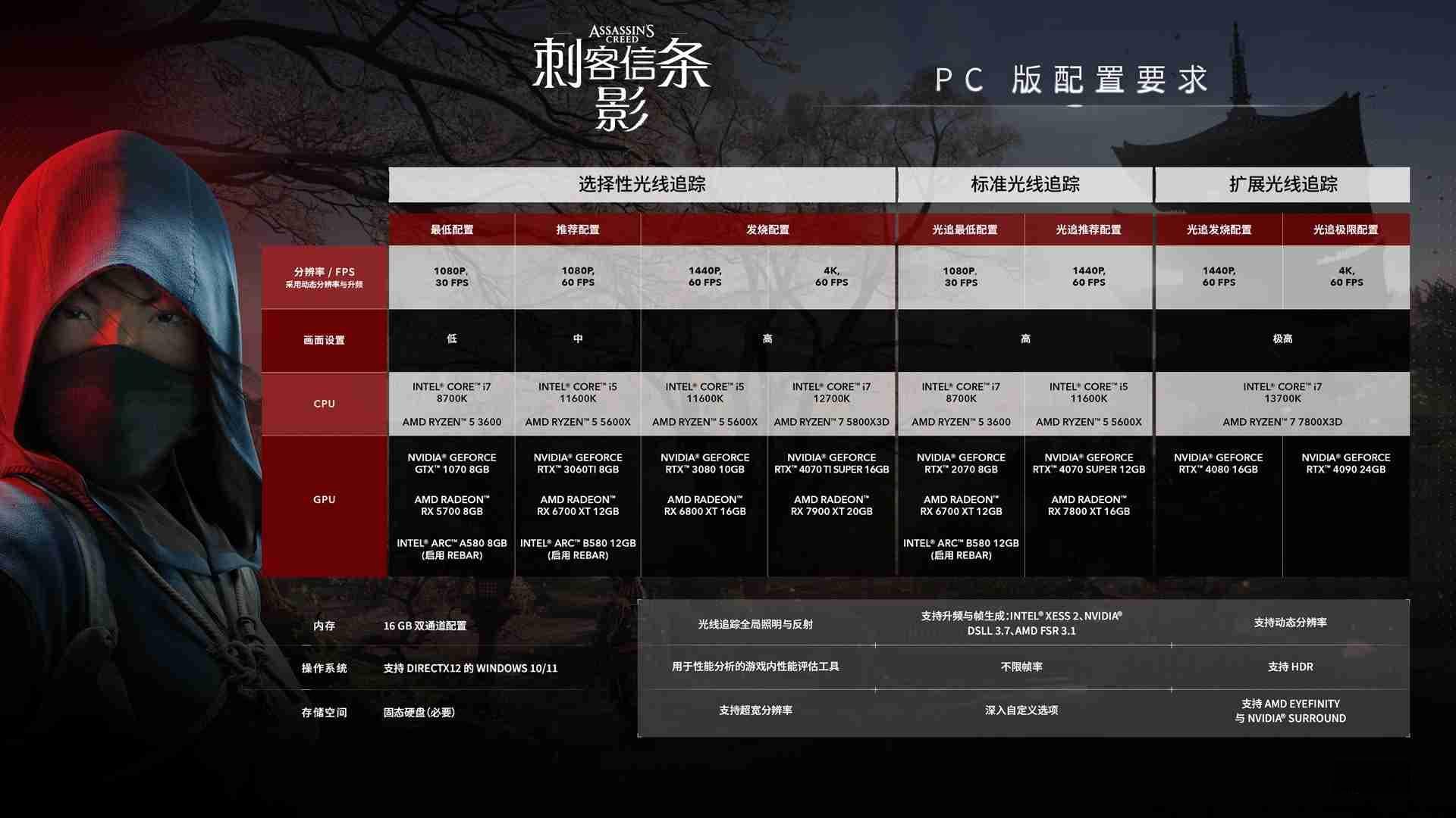 高度自定义优化黑科技 《刺客信条：影》技术问答一览