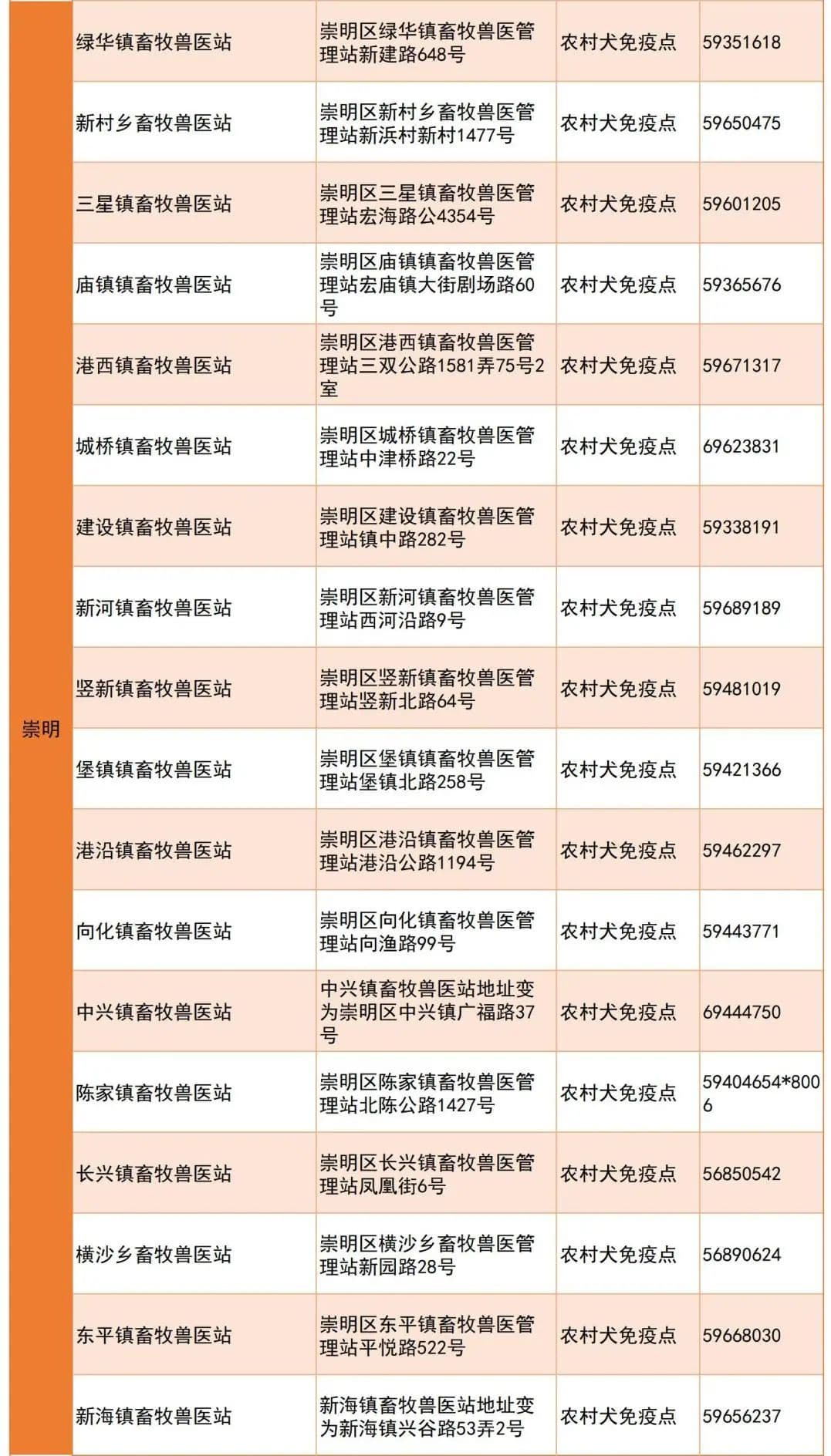 世界狂犬病日：从源头阻断到后续预防，这些防治知识要知道