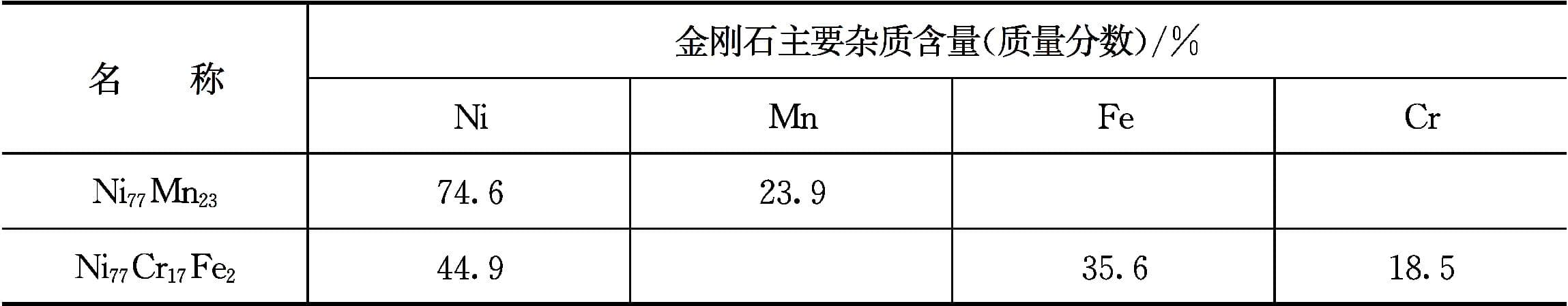 金刚石的结构和性能：从化学组成到物理性质