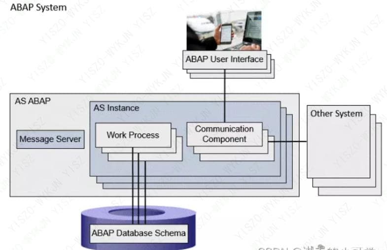 SAP 基础框架知识总结
