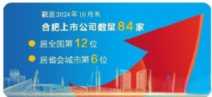 合肥上市公司占“安徽板块”近半壁江山