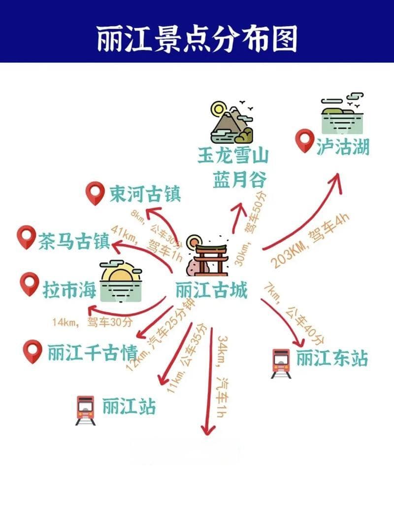 云南旅游图及路线介绍