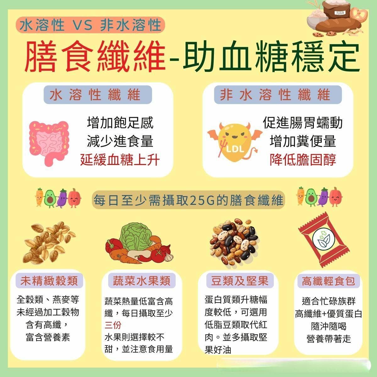 膳食纤维与血糖控制：你不可忽视的健康饮食法宝