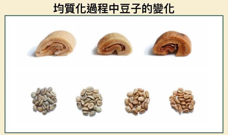 咖啡豆香气弥漫的秘诀——高温高压再爆炸