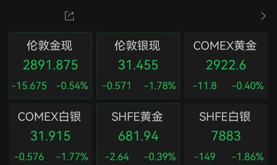 针对金价波动，上金所再出手