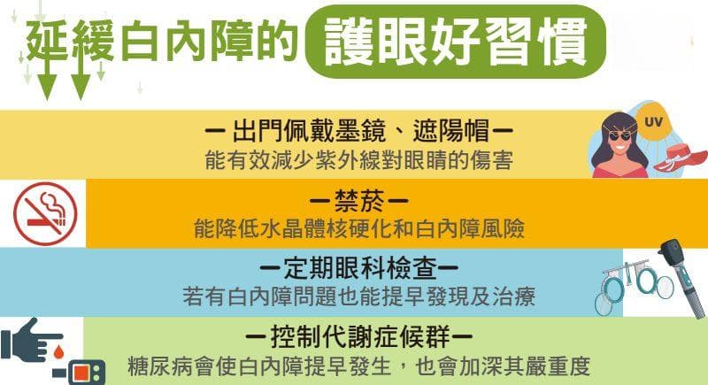 不只是皮肤！夏天眼睛也要防晒 医授4方法延缓白内障报到时间