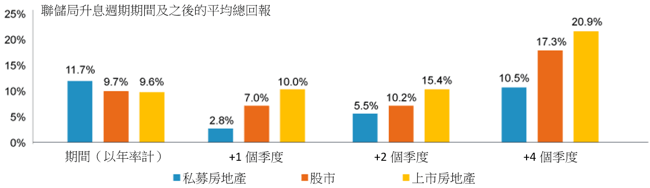 降息周期中的投资策略：如何发掘收益来源